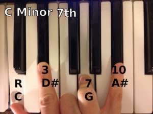 C Minor 7th