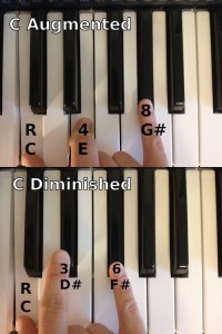 C Augmented and C Diminished