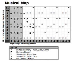 Musical Map - Progression 1645