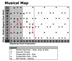Musical Map Example - Progression 1645