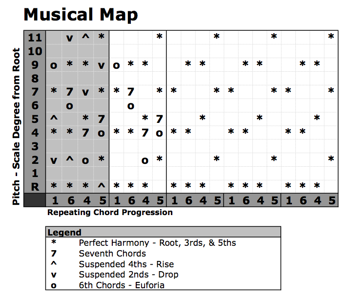 Musical Map – Progression 1645